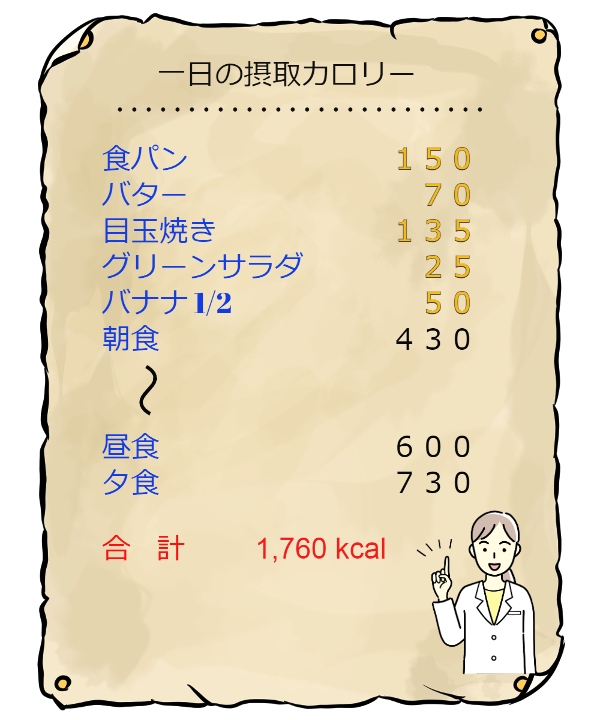 一日の摂取カロリー