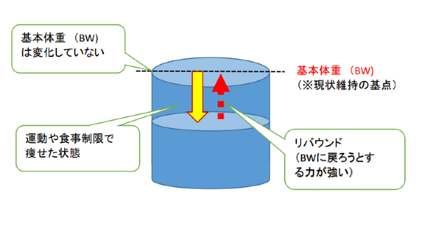 リバウンド