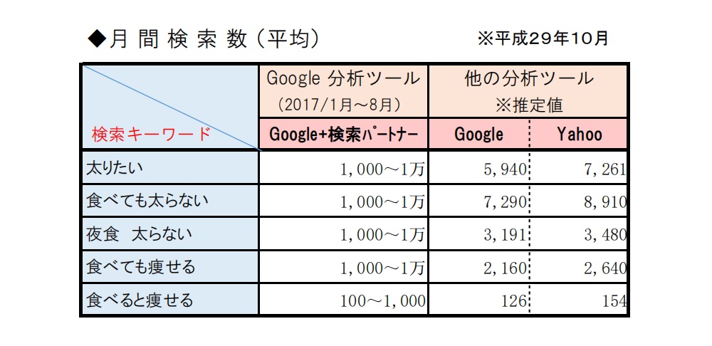 検索ワード(2)