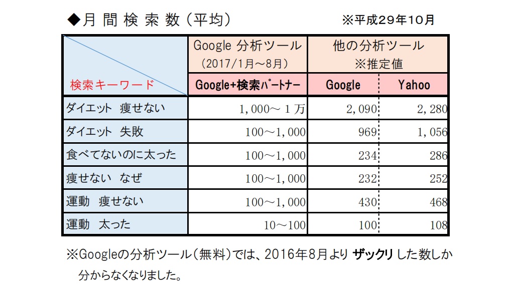 検索ワード(1)