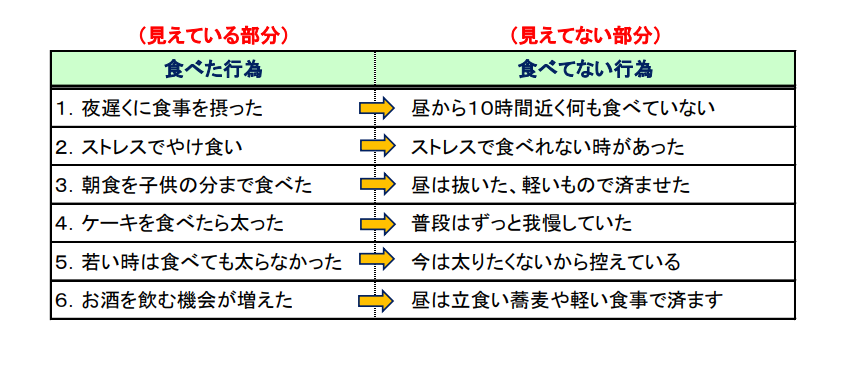 見えていない部分